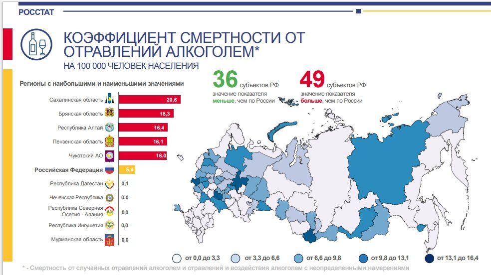 Скриншот с сайта rosstat.gov.ru