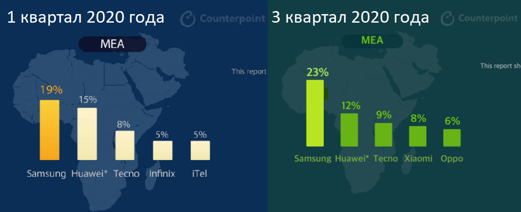 #Эхо101: сменится ли в 2021 году лидер на рынке смартфонов?