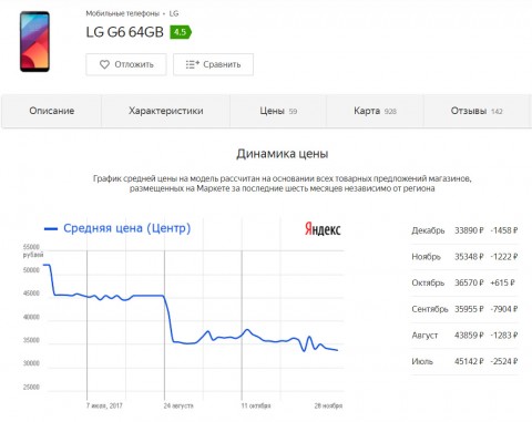 Три причины не брать флагман на старте продаж