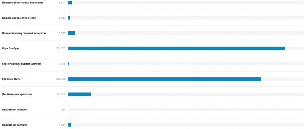   Цифры на сайте меняются стремительно. Скрин сайта ЦБ