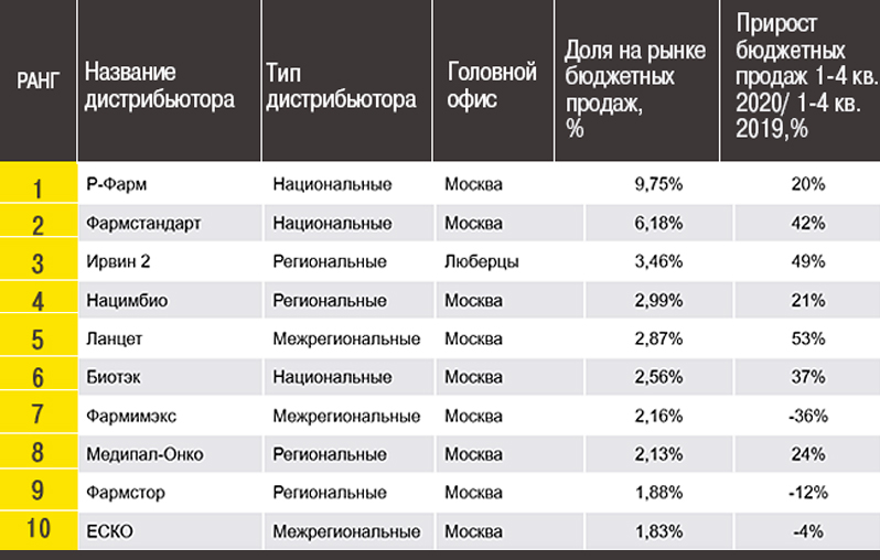 ДЕЛО ШПИГЕЛЯ ПРОВОЦИРУЕТ НОВУЮ ЛИХОРАДКУ НА РЫНКЕ ЛЕКАРСТВ ДЕЛО ШПИГЕЛЯ ПРОВОЦИРУЕТ НОВУЮ ЛИХОРАДКУ НА РЫНКЕ ЛЕКАРСТВ россия