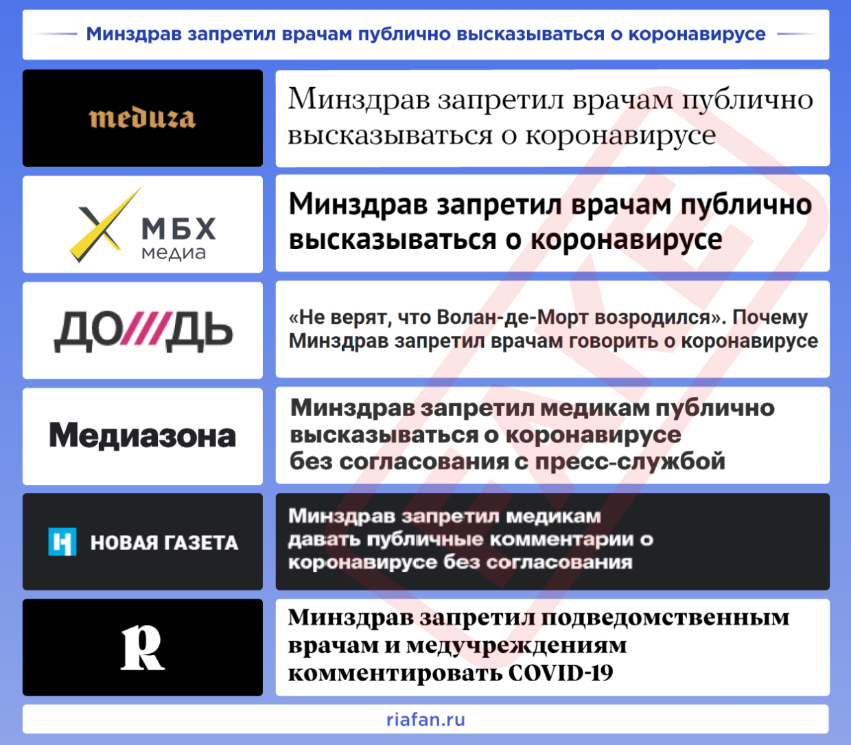 Рейтинг антироссийских СМИ. Выпуск 44