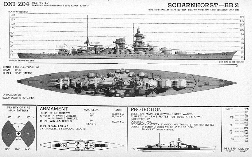 Проклятие линкора «Шарнхорст» Проклятие линкора «Шарнхорст»