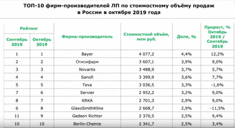 Что нас убьет? Ну точно не «Томагавки» будет, которые, сегодня, медицина, лучше, вообще, может, потому, просто, сменить, Можно, препарат, лекарствами, своей, совершенно, возможно, стран, завидовать, смертельно, которой