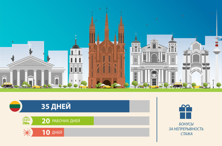 Длительность отпуска в разных странах мира