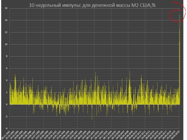 Мировой финансовый Песец в режиме онлайн геополитика