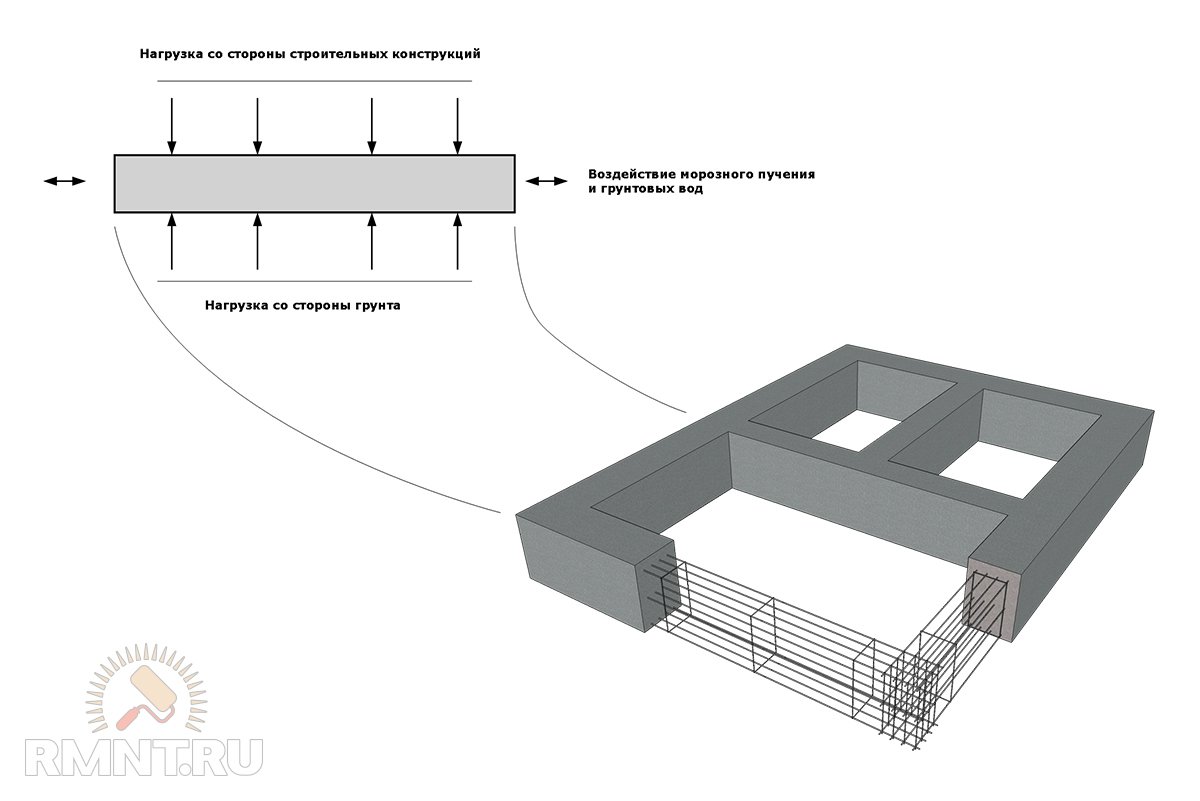 конструктивная арматура в фундаменте