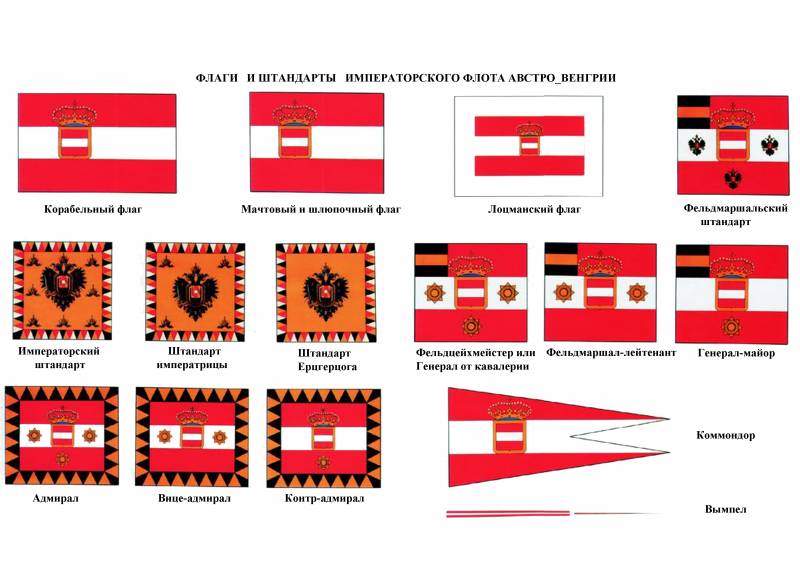 Битва при Лиссе. Первое морское сражение броненосных эскадр Битва при Лиссе. Первое морское сражение броненосных эскадр вмф