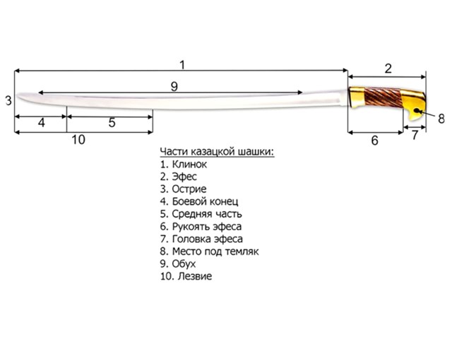 Почему в русской армии произвели замену сабли на шашку оружие