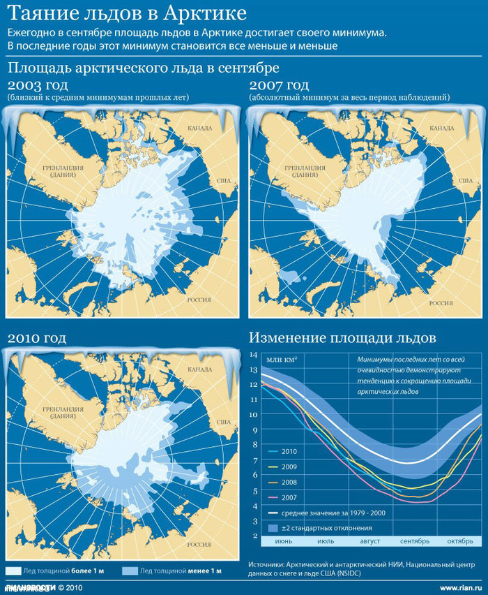Как бы выглядел мир, если бы весь лед на Земле растаял? Таяние ледников, Мир, Антарктида, Факты, Длиннопост, The National Geographic