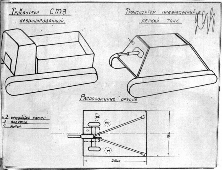 Импровизация в промышленных масштабах вооружение