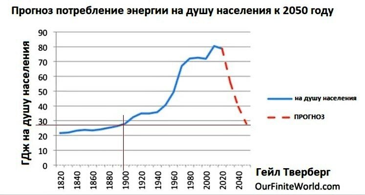 Следующие 50 лет Россия будет определять курс развития мировой экономики аналитика,общество,Политика