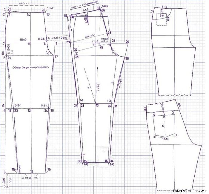 Ньюансы шитья женских брюк детали, ткани, материала, гульфик, части, каждой, процессе, женских, штанины, чертежа, брюки, которые, форму, которое, сшивания, пошива, качестве, разных, припуски, моделей