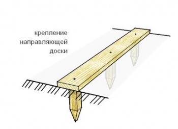 г — закрепление направляющей доски