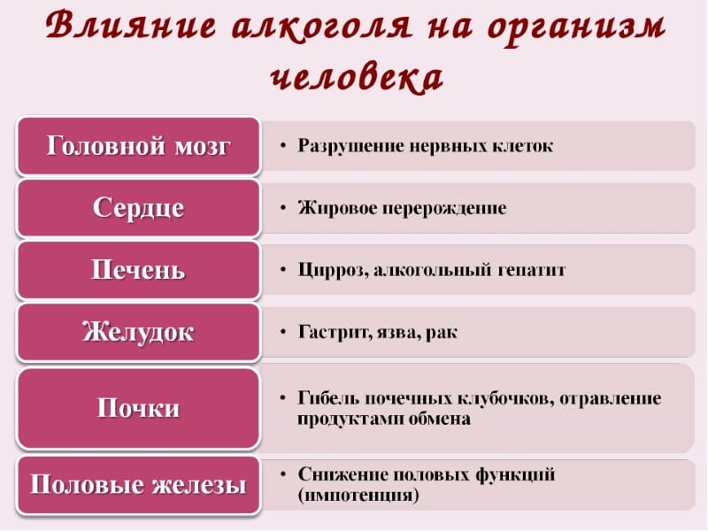 Ð°Ð»ÐºÐ¾Ð³Ð¾Ð»Ñ Ð¸ его влиÑние на здоÑовÑе Ñеловека