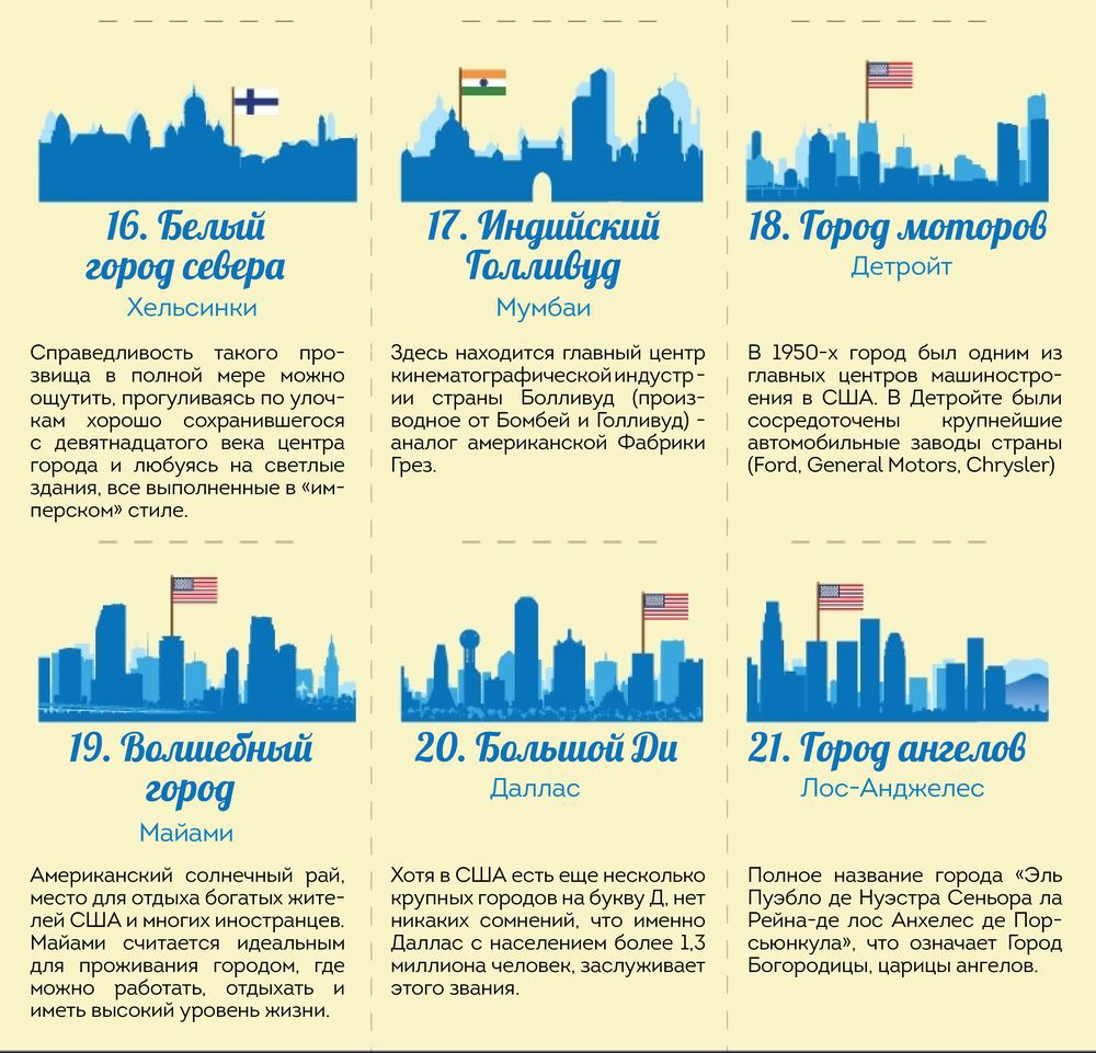 21 прозвище известных городов, о которых вы возможно не знали 21 прозвище известных городов, о которых вы возможно не знали город, прозвище