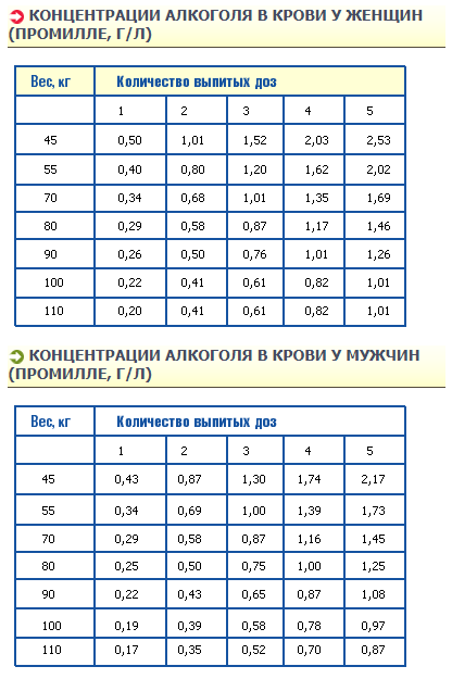 Может ли алкоголь в малых дозах снижать смертность? Похмелье с научной точки зрения алкоголь,вредные привычки,жизнь,здоровье,Медицина и здоровье,наука