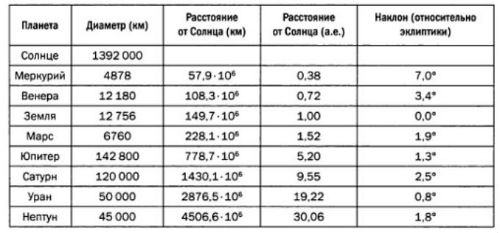 Битва за Землю: космический подтекст Махабхараты