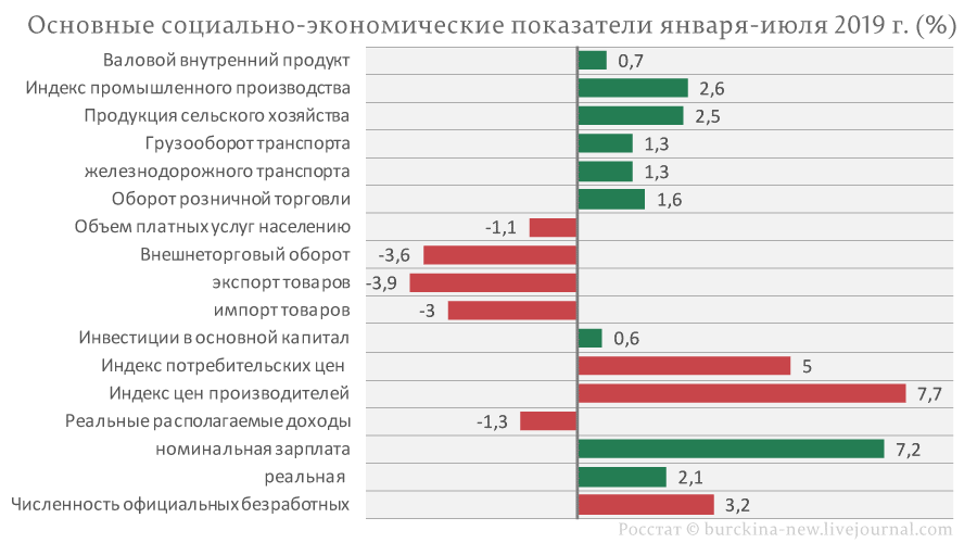 Социальная экономика показатели