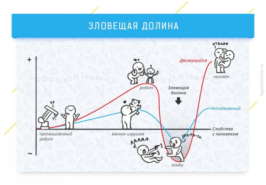 Когнитивные эффекты, которые влияют на жизнь и работу