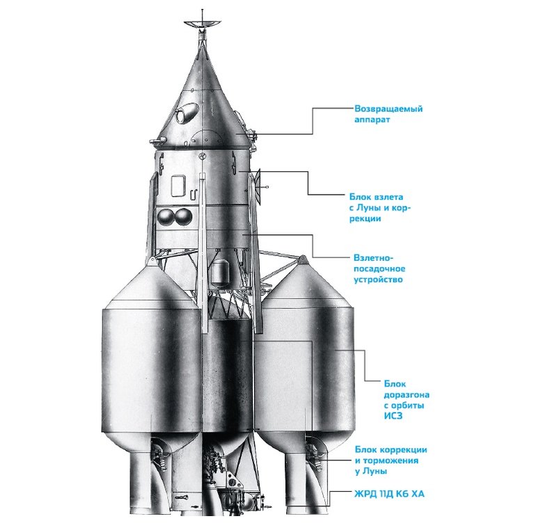 0 1 лк. Ракета ур-700 Челомея. Ур 700 ЛК 700. Лунная ракета Челомея. ЛК-1 корабль Челомея.