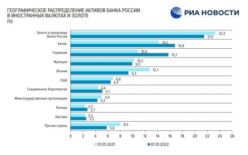 Россия не опасается дефолта Россия не опасается дефолта геополитика,россия