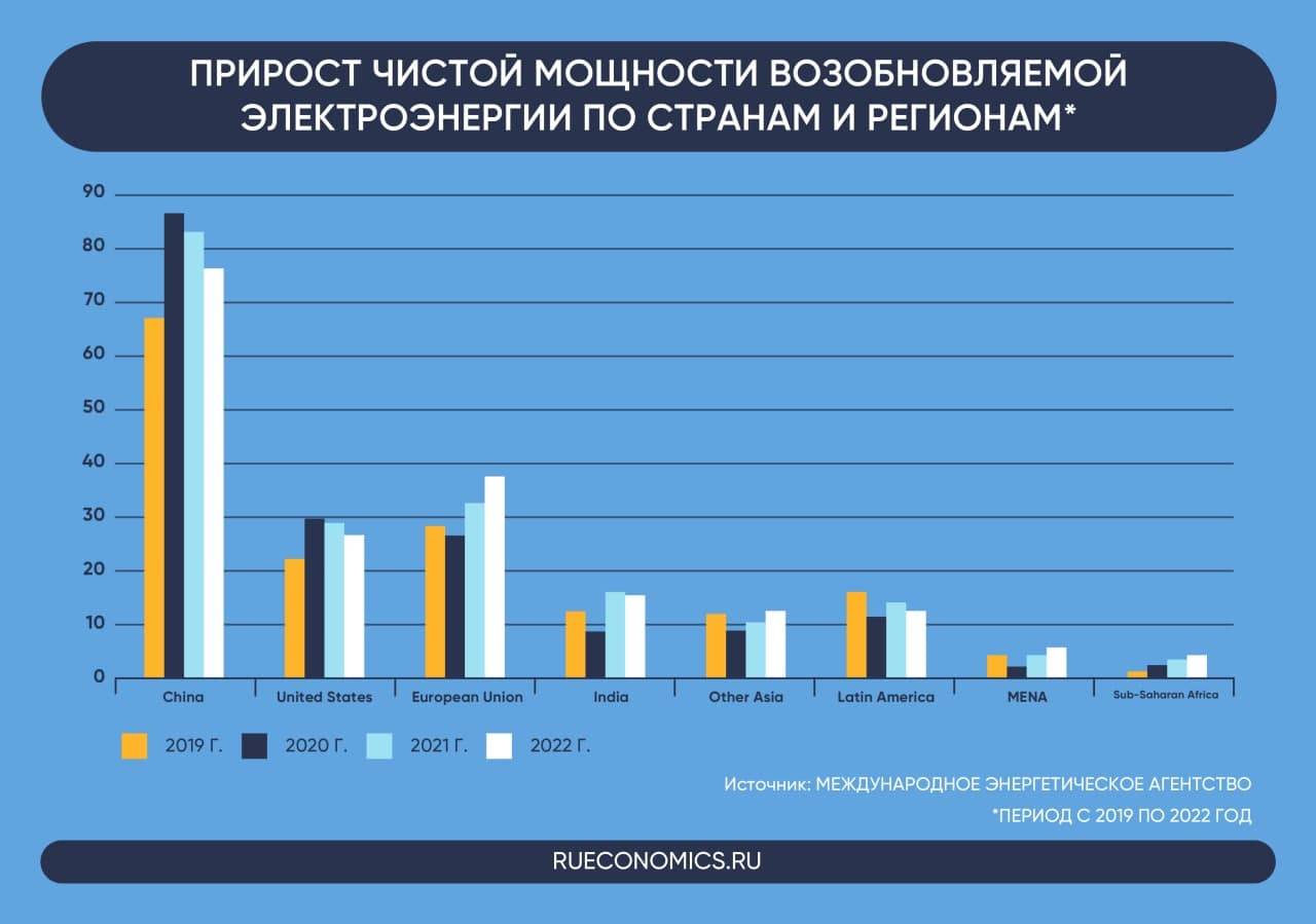 Источник 2018. Лидер мировой экономики. ВИЭ В Азии 2021. Инвестиции в России 2021. Стратегические центры России.