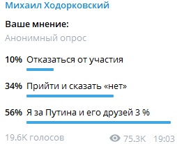 Ходорковский не согласен с мнением большинства россиян Ходорковский, очередной, своем, олигарх, вариант, чтобы, оппозиции, «сказать, Путина», назвал, подписчики, решил, насколько, конституционной, итоговые, фальсифицировать, этого, Вместо, поражение, признать