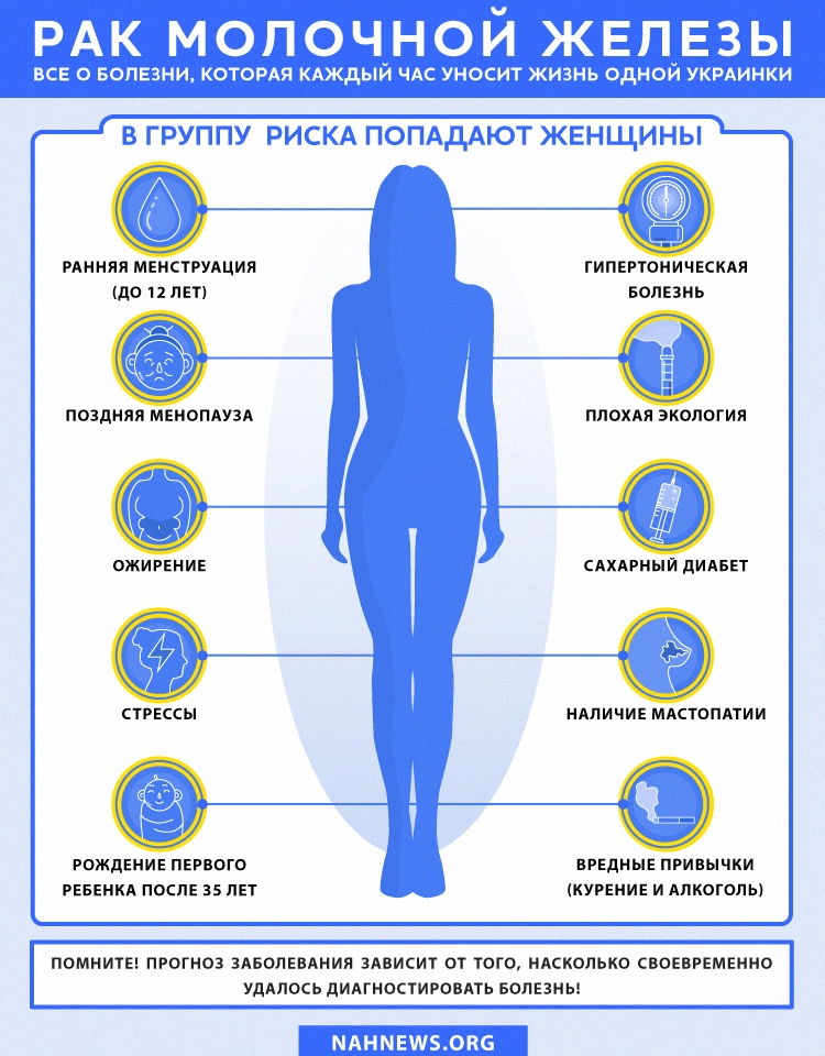 ИНФОГРАФИКА. Рак молочной железы: все о болезни, которая каждый час уносит жизнь одной украинки 