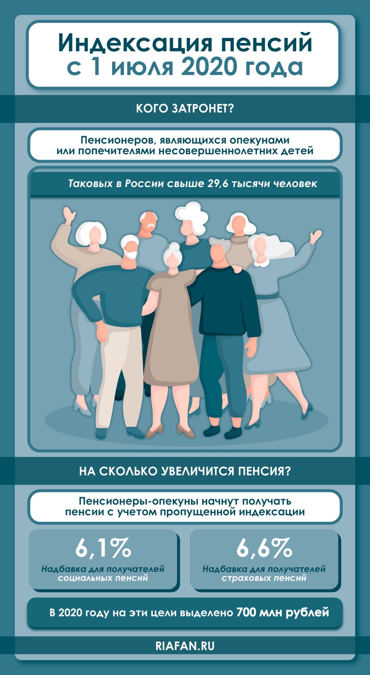 Повышение пенсий и новые выплаты в России летом 2020 года: льготы, надбавки, индексации