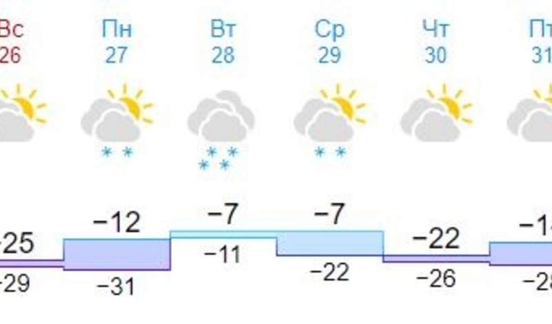 Погода энгельс на месяц апрель