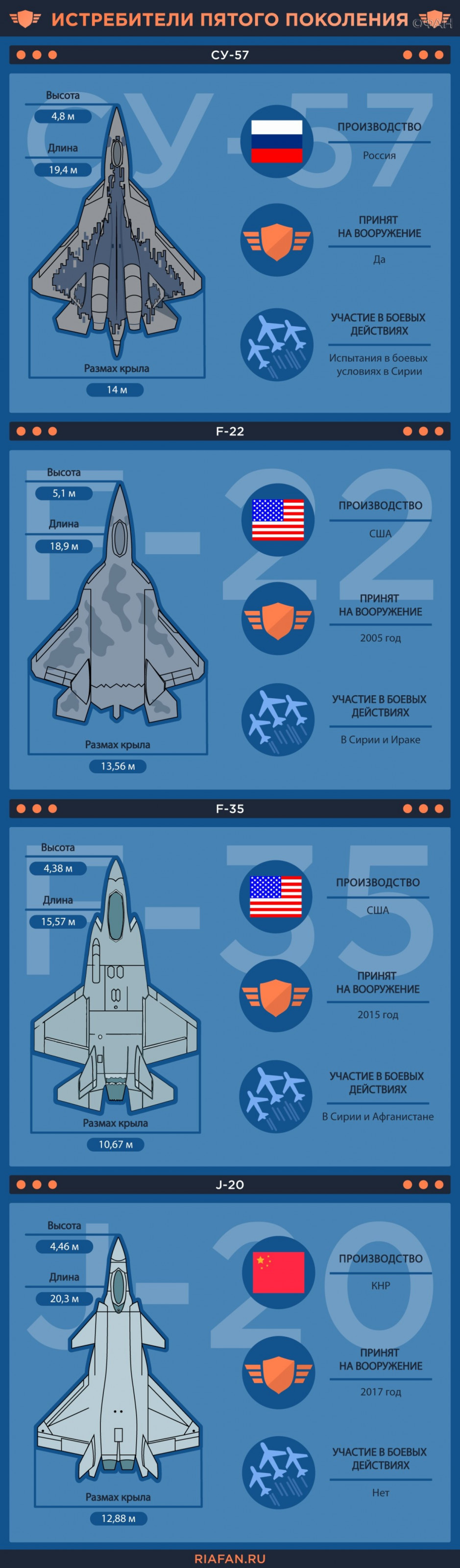су-57 истребитель. су-57 ввс россии. су-57 борт 01. сколько су 57 в войсках. сравнение истребителей.