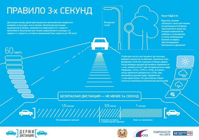 Простая математика для тех, кто не хочет ошибиться с выбором безопасной дистанции машины,пдд,советы