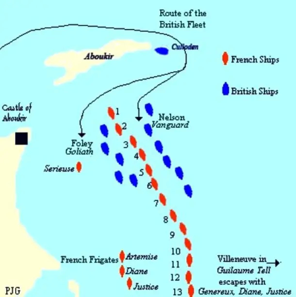 Морское сражение при Абукире история