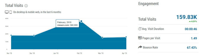Почему Nissan не владеет доменом nissan.com Почему Nissan не владеет доменом nissan.com автомобили,автомобиль
