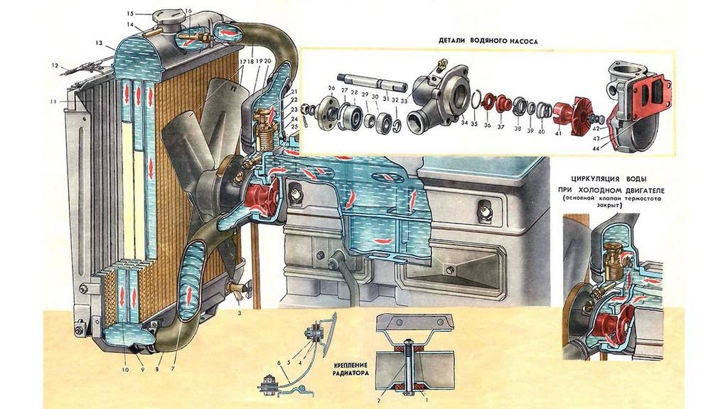 Крышка расширительного бачка: зачем она нужна и что будет при её неисправности? авто и мото,автоновости,автосоветы