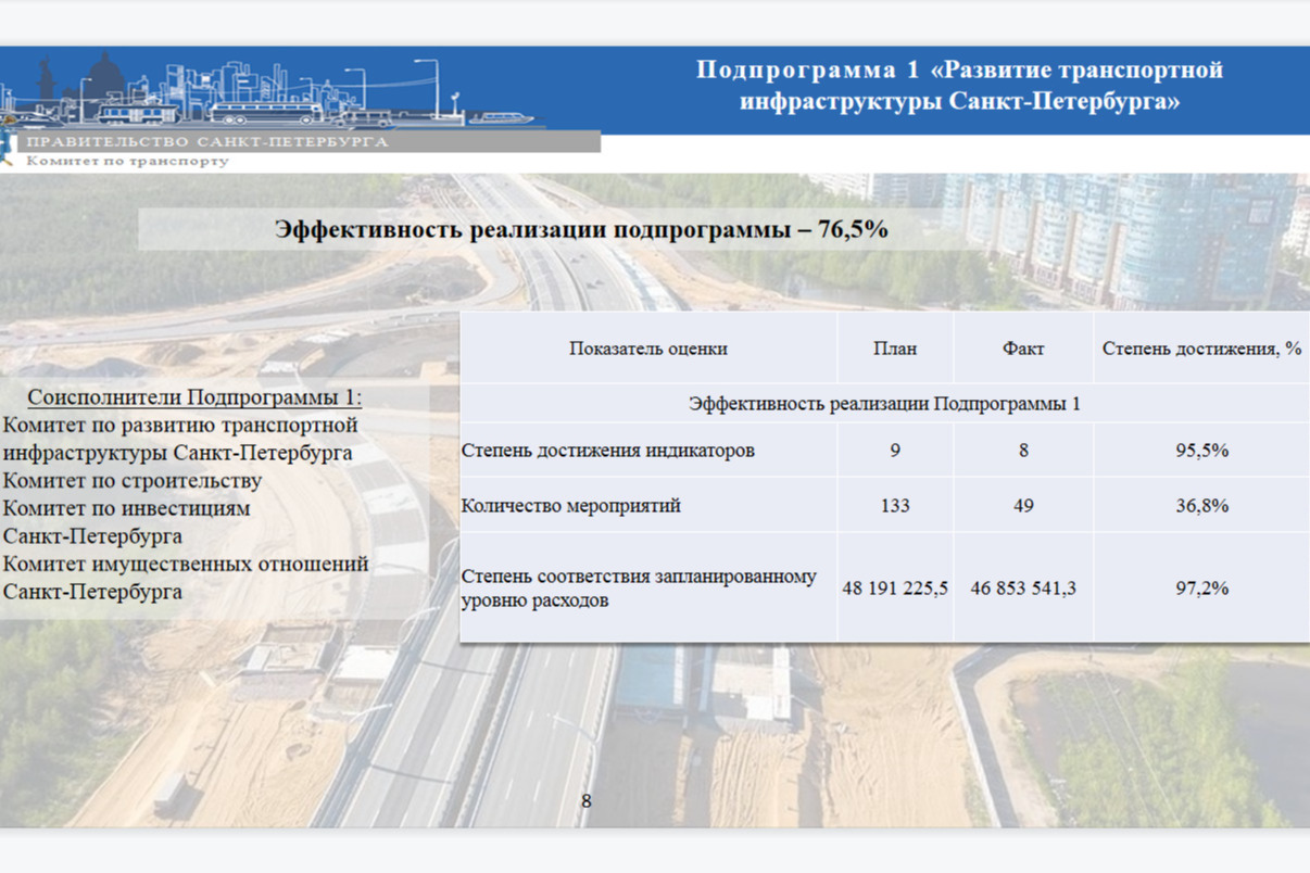 Тарифы транспорта в санкт петербурге