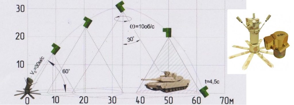 Российская армия применила под Херсоном боевых роботов Российская армия применила под Херсоном боевых роботов оружие