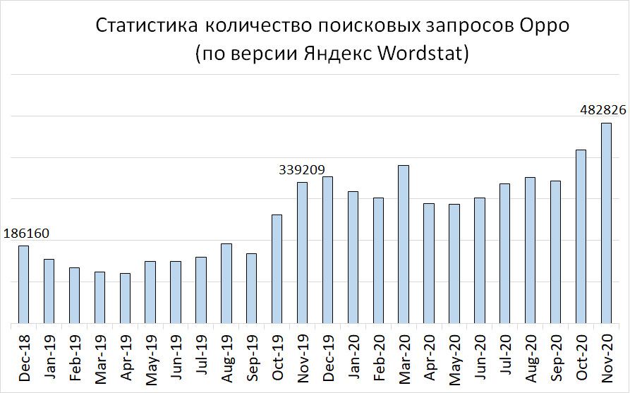 #Эхо101: сменится ли в 2021 году лидер на рынке смартфонов?