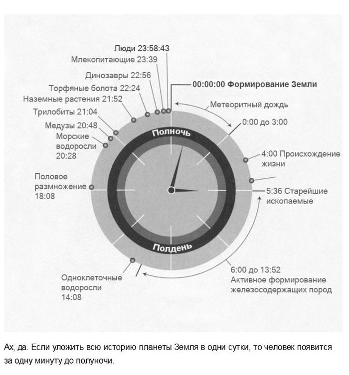 Факты, которые изменят ваше понятие о времени интересное, факты, фото