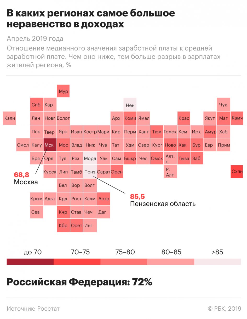 Зарплаты половины россиян оказались ниже 35 тыс. рублей зарплаты,общество,россияне