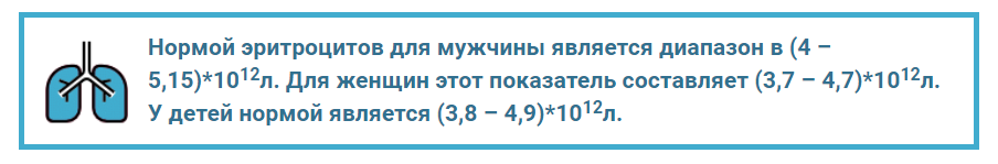 Какие показатели крови говорят о бронхите?