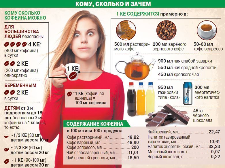 Памятка кофемана: как пить кофе, чтобы не навредить организму