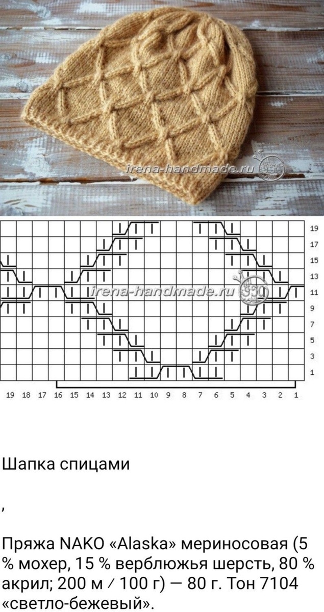 Сколько петель набирать на шапку: два способа расчета петель, головы, плотность, количество, вязания, шапка, шапок, расчет, метод, подходит, обхват, шапки, петли, образец, шапку, растягивается, петельУмножьте, учитывать, плотности, поэтому