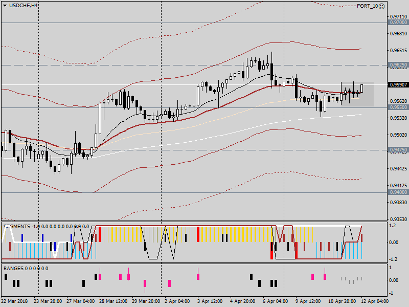 TeleTrade:  USDJPY, USDCHF – индикаторы риска «на нуле»