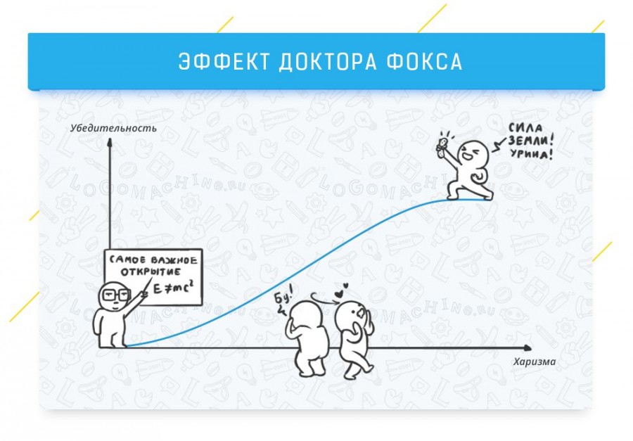 Когнитивные эффекты, которые влияют на жизнь и работу