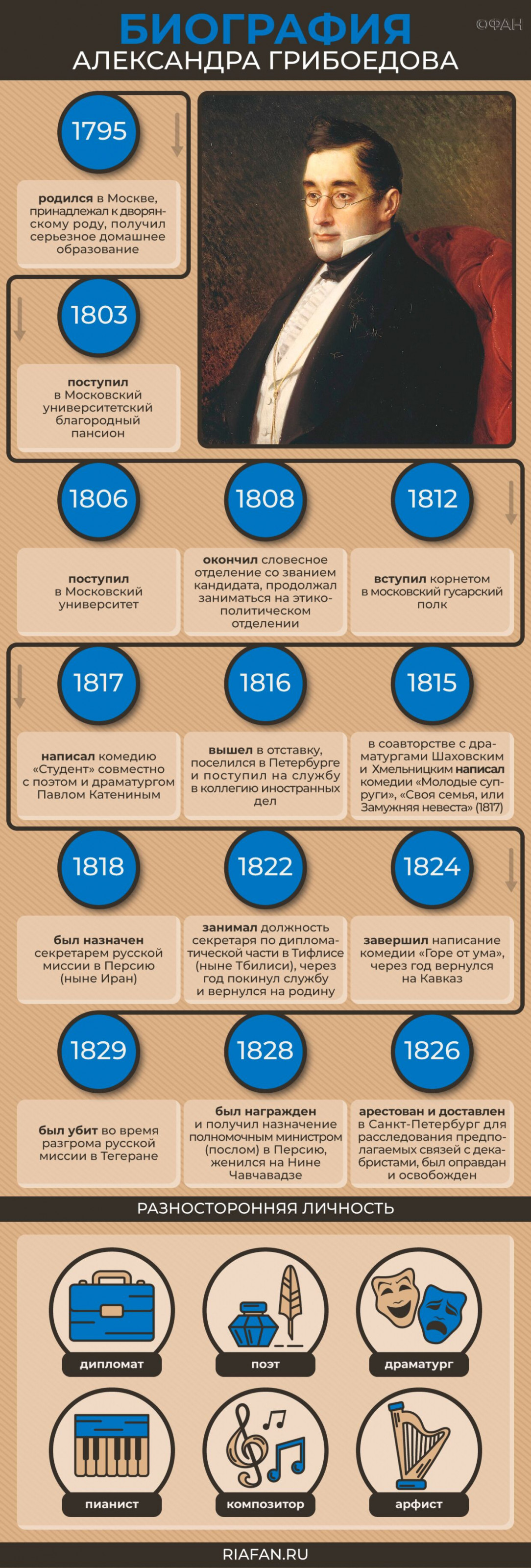 Дипломат, поэт и композитор: все о мученике Александре Грибоедове