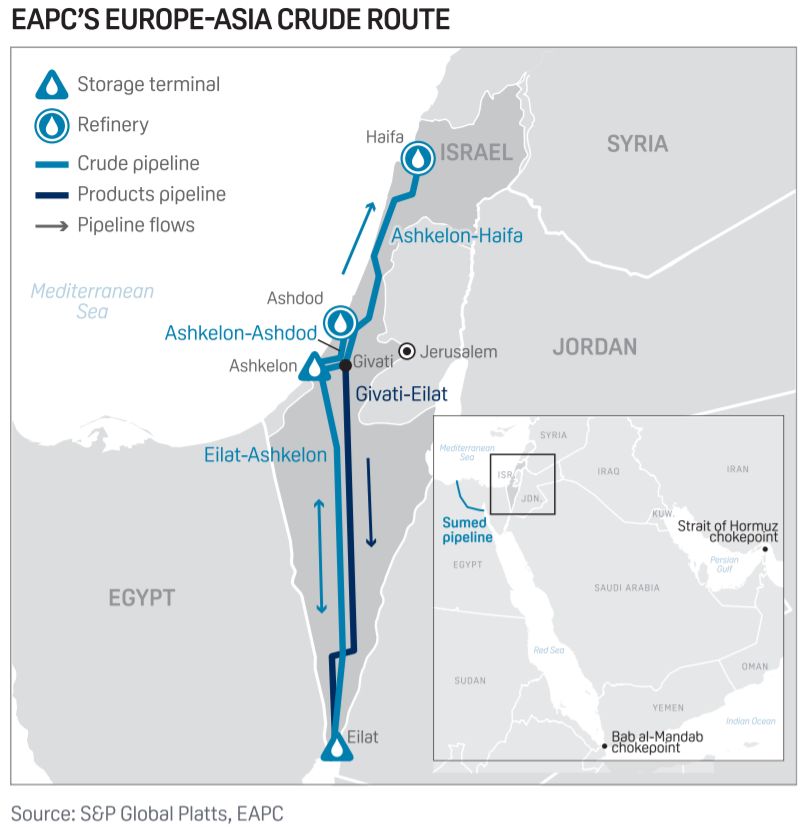 Саудовская нефть через Израиль на маршруте Эйлат – Ашкелон геополитика