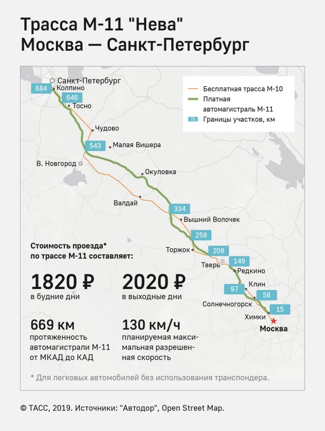 На участках новой платной трассы Москва-Петербург с момента открытия нет связи. Её обещают к 2020 году трассы, участках, операторов, Telecom, Daily, связью, связь, около, дороги, сейчас, сигнал, говорил, «Нева», больше, покрытие, здесь, машин, километров, «Автодор», трассе