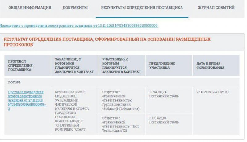 Бизнес-партнер Соболь и сторонник Навального оказался замешан в картельном сговоре